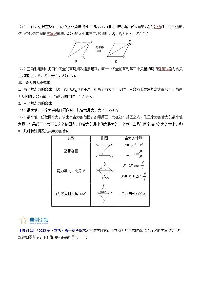 高考物理一轮复习考点精讲精练考点06 力的合成与分解(解析版)第3页