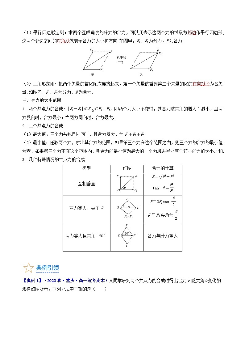 高考物理一轮复习考点精讲精练考点06 力的合成与分解(解析版)第3页
