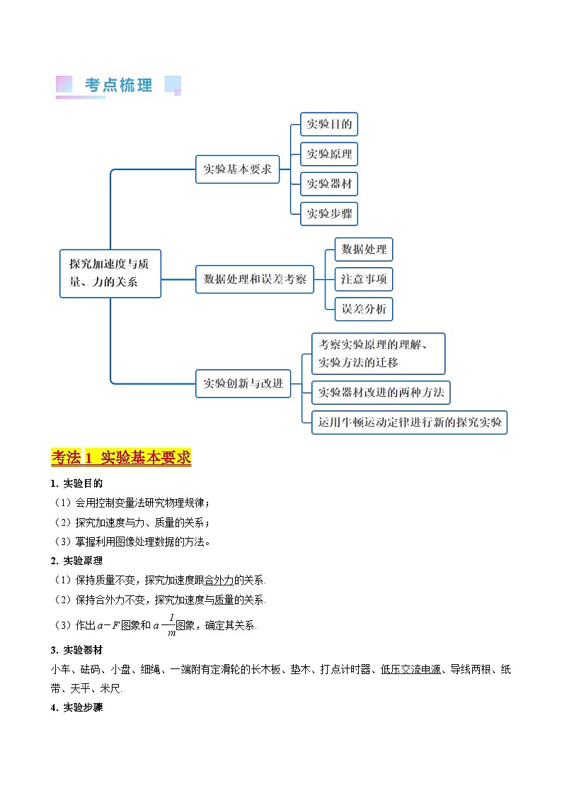 高考物理一轮复习考点精讲精练考点13 实验四 探究加速度与力和质量的关系(原卷版)第2页