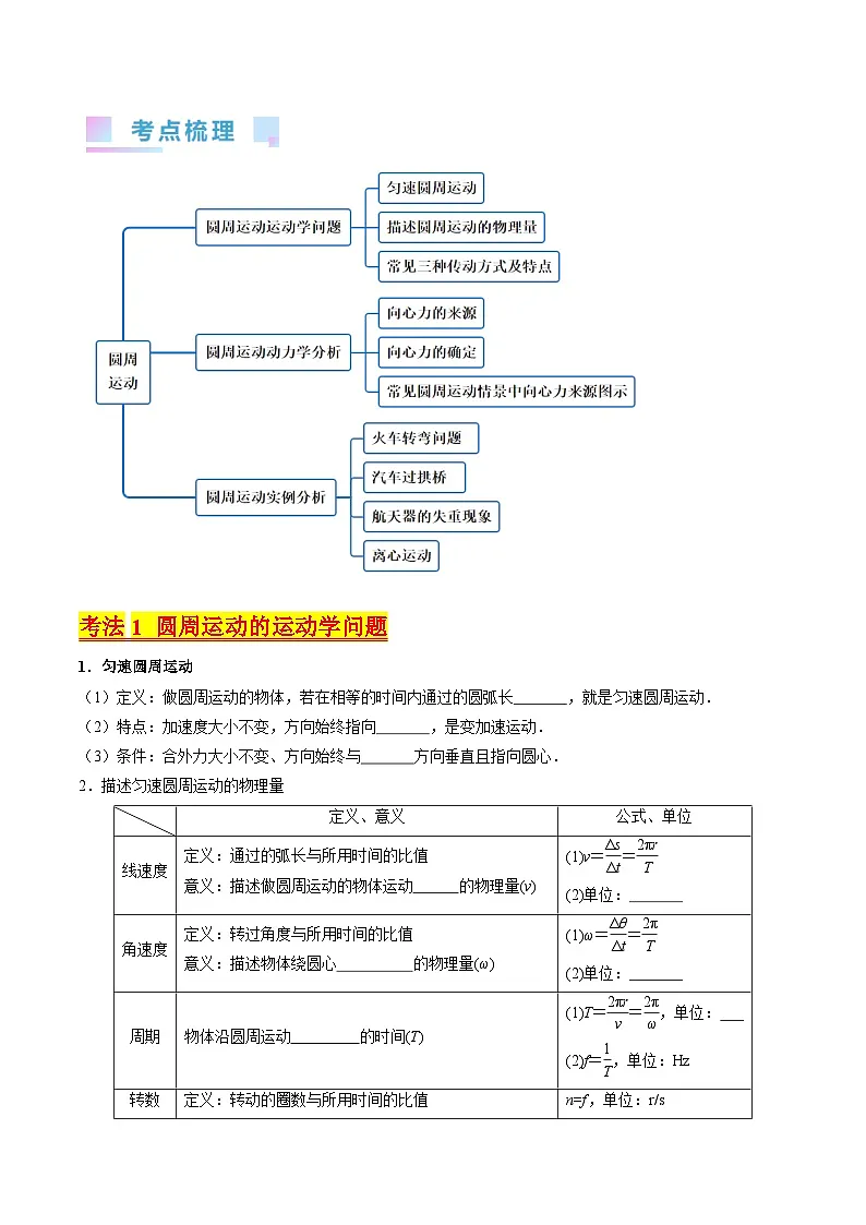 高考物理一轮复习考点精讲精练考点16 圆周运动(原卷版)第2页