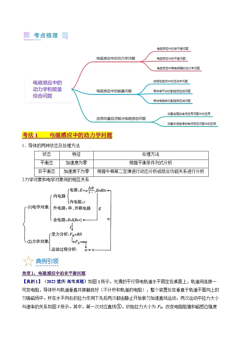 高考物理一轮复习考点精讲精练考点52 电磁感应中的动力学和能量综合问题(原卷版)第2页