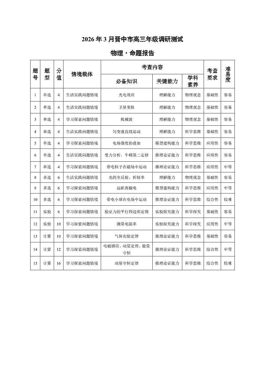 物理 2026年3月晋中市高三年级调研测试-命题报告第1页