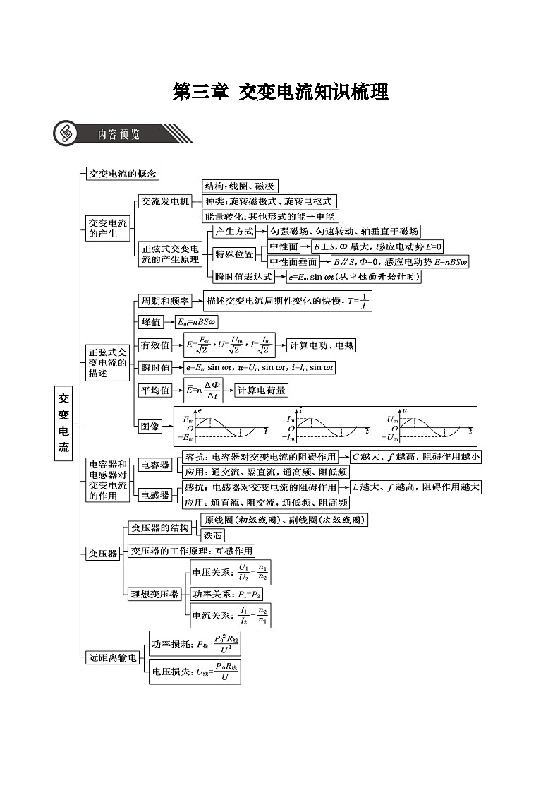 第三章 交变电流(单元知识清单)(原卷版)第1页