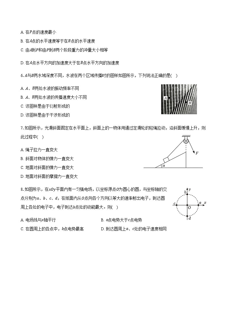 2026届江苏南通市通州区高三下学期高考模拟预测物理试题(含答案)第2页