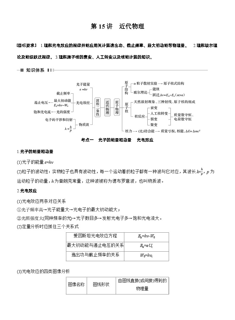 2026高考高三大二轮专题复习物理习题_第一篇 专题五 第十五讲 近代物理(含解析)第1页