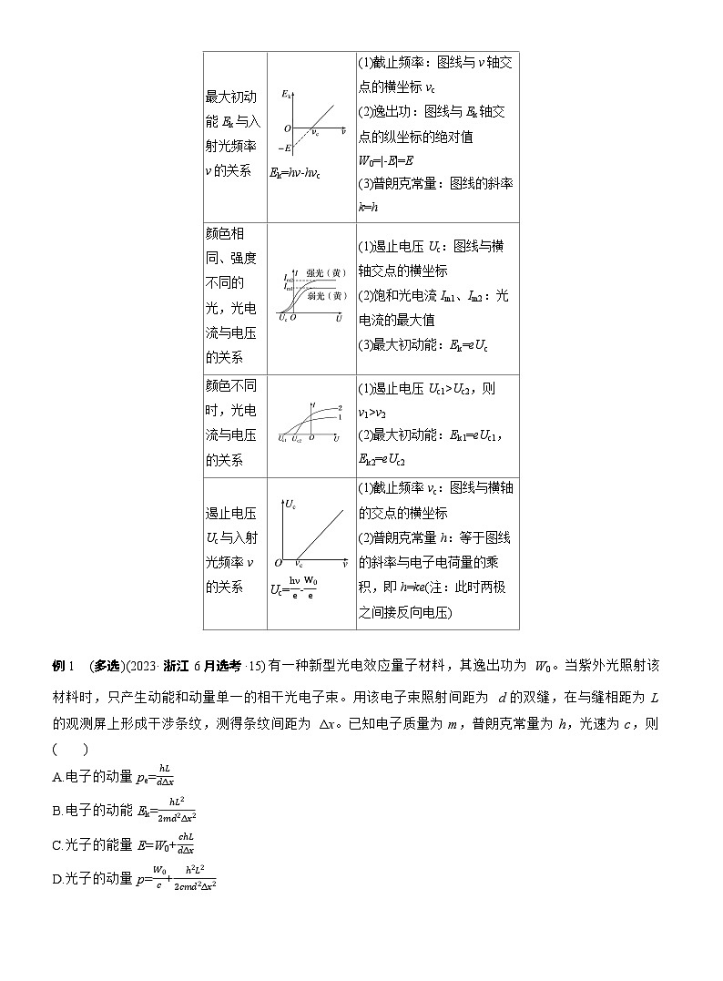 2026高考高三大二轮专题复习物理习题_第一篇 专题五 第十五讲 近代物理(含解析)第2页