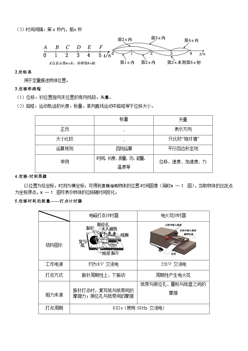 人教版高考物理一轮复习:必修一必背知识点考点提纲汇编 讲义第2页
