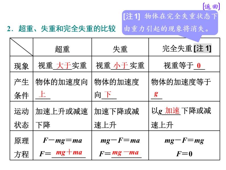 2021新课标版物理高考一轮复习课件 第三章 第3节　牛顿运动定律的综合应用05