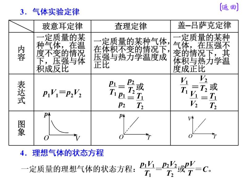 2021新课标版物理高考一轮复习课件 第十三章 第2节  固体、液体和气体08