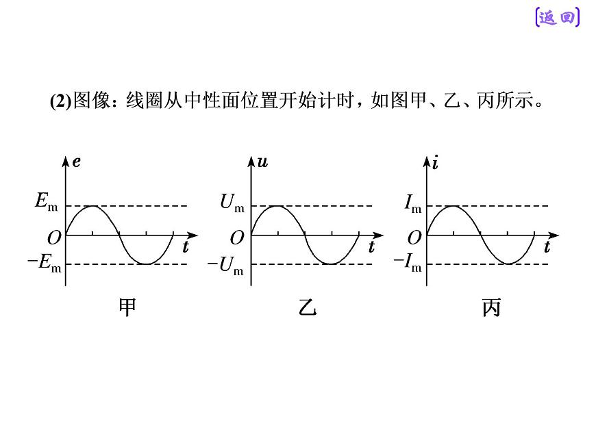 2020新課標(biāo)版物理高考一輪復(fù)習(xí)課件 第十一章 第1節(jié) 交變電流的產(chǎn)生及描述第7頁(yè)