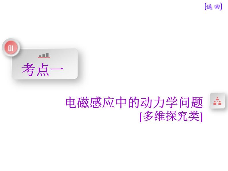 2021新课标版物理高考一轮复习课件 第十章 第4节 电磁感应中的动力学、能量和动量问题05