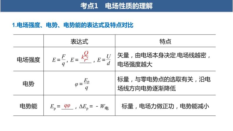 2020年高考物理二轮复习课件：第6课时 电场与磁场的理解04