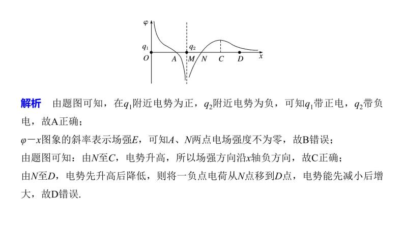 2020年高考物理二轮复习课件：第6课时 电场与磁场的理解08