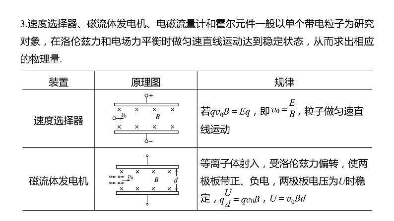 2020年高考物理二轮复习课件:第7课时 带电粒子在复合场中的运动04