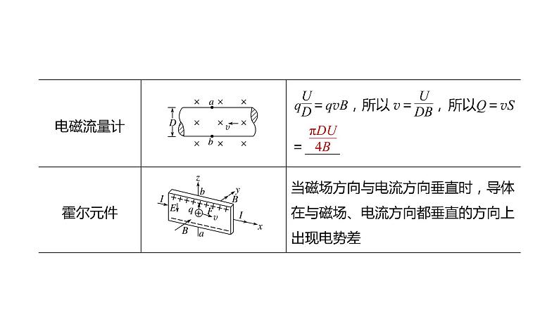 2020年高考物理二轮复习课件:第7课时 带电粒子在复合场中的运动05