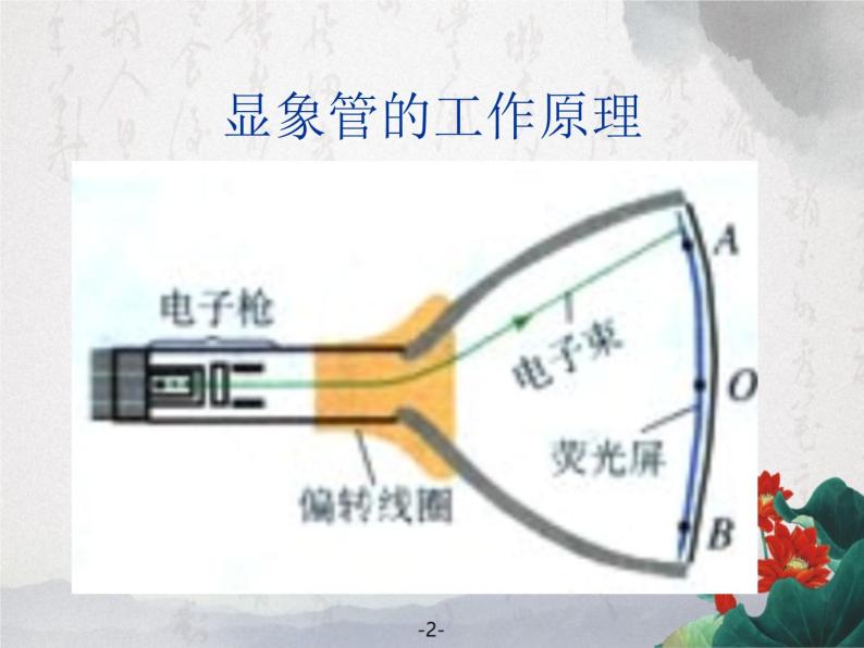 3.5 运动电荷在磁场中受到的力 课件03