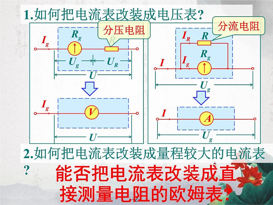 2.8 多用電表 課件第2頁