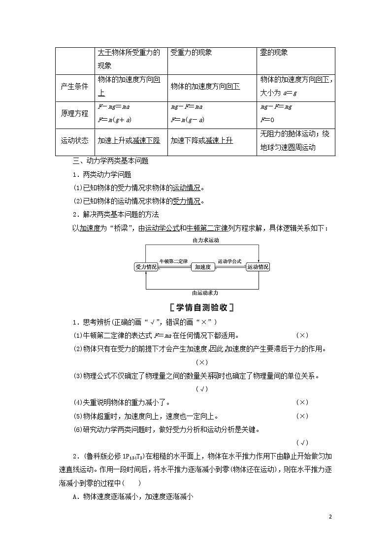 2021届高考物理一轮复习第3章牛顿运动定律第2节牛顿第二定律、两类动力学问题教案(含解析)02