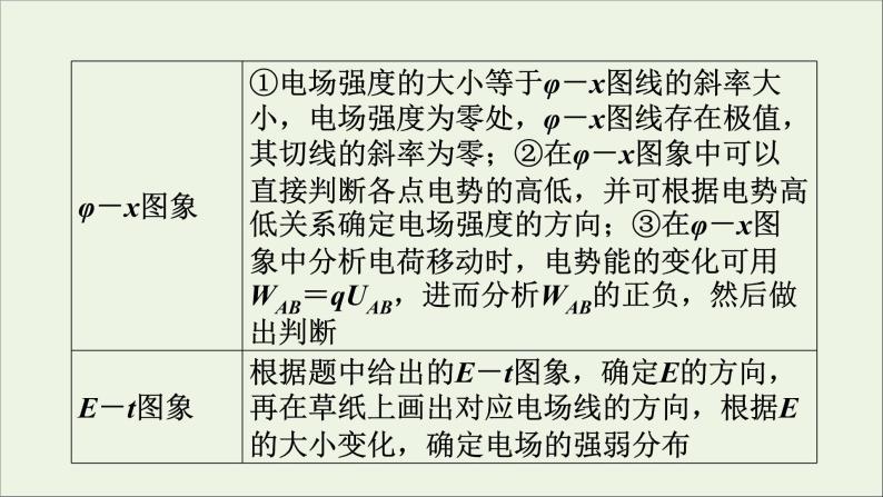 2019_2020学年高中物理第3章磁场模块备考方略课件新人教版选修3_106