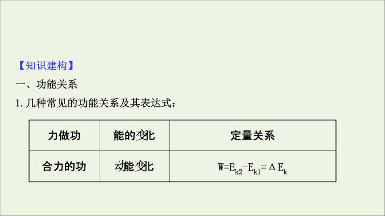 2021届高考物理一轮复习5第4讲功能关系能量守恒定律课件02