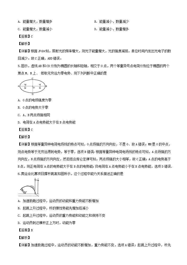 2019届上海市崇明区高三下学期质量调研(二模)物理试题(解析版)02