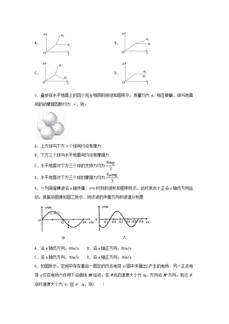 山东省济南市历城第二中学2020届高三上学期一轮复习验收物理试卷02