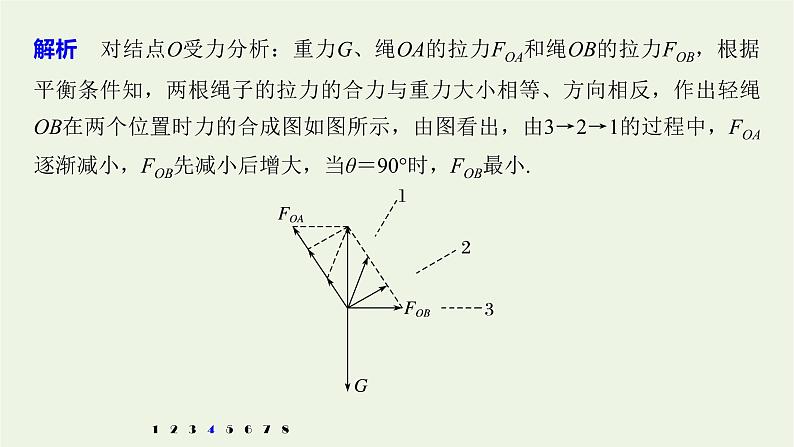 2021高考物理一轮复习第二章相互作用高考热点强化训练2力与物体的平衡课件新人教版08
