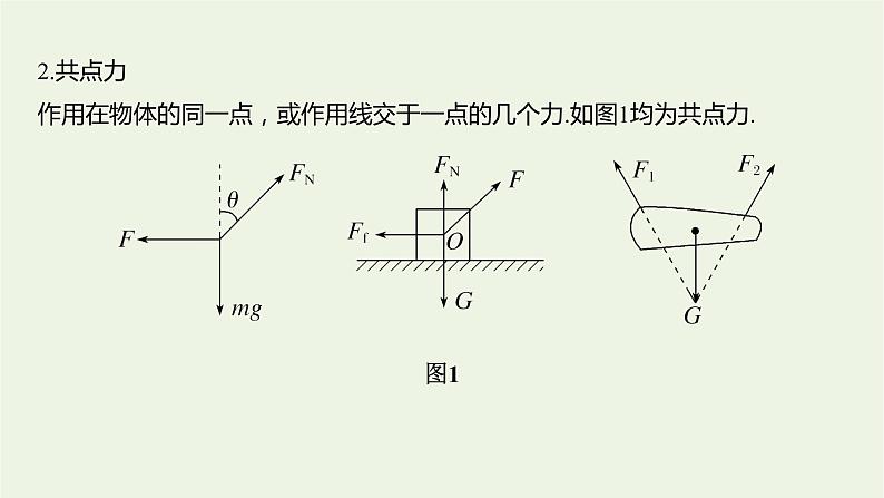 2021高考物理一轮复习第二章相互作用第3讲力的合成与分解课件新人教版05