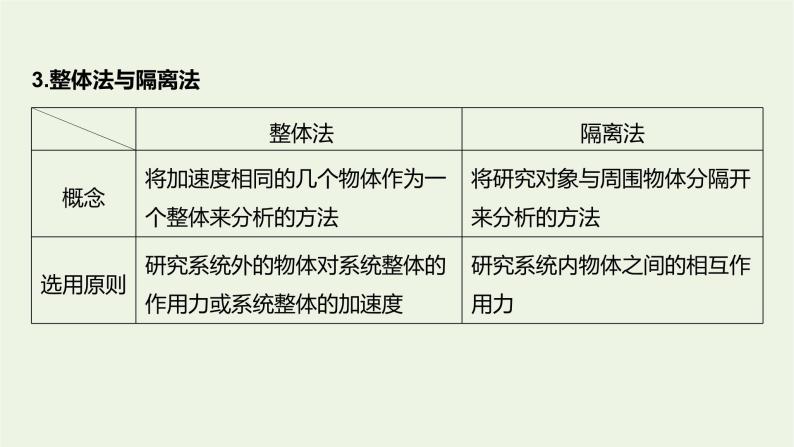 2021高考物理一轮复习第二章相互作用专题强化二受力分析共点力的平衡课件新人教版05