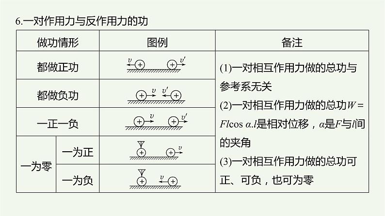 2021高考物理一轮复习第五章机械能第1讲功和功率课件新人教版06