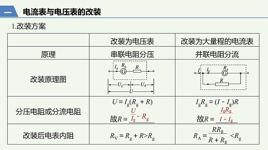 2021高考物理一輪復(fù)習(xí)第八章恒定電流實(shí)驗(yàn)十一練習(xí)使用多用電表課件新人教版第3頁(yè)