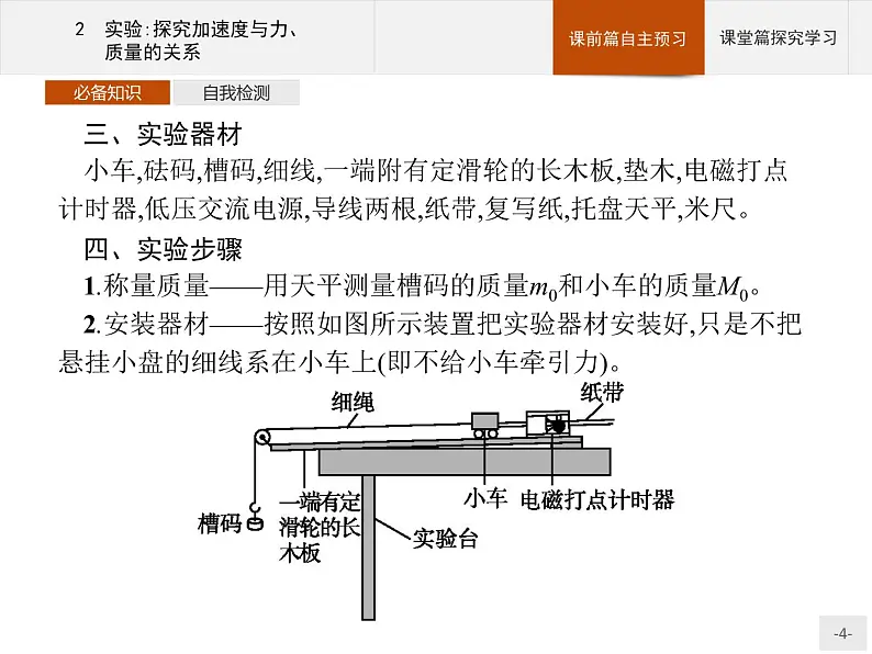 第四章　2　实验探究加速度与力、质量的关系  高中_物理_新人教版 试卷课件04