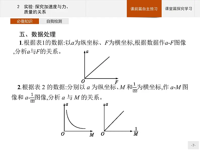 第四章　2　实验探究加速度与力、质量的关系  高中_物理_新人教版 试卷课件07