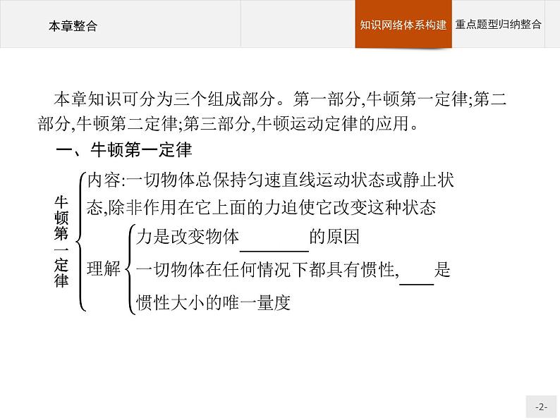 第四章 运动和力的关系 本章整合 高中_物理_新人教版 课件02