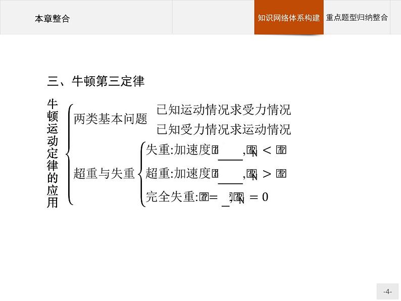 第四章 运动和力的关系 本章整合 高中_物理_新人教版 课件04