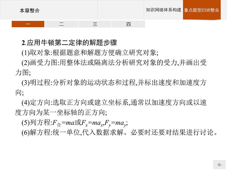 第四章 运动和力的关系 本章整合 高中_物理_新人教版 课件06