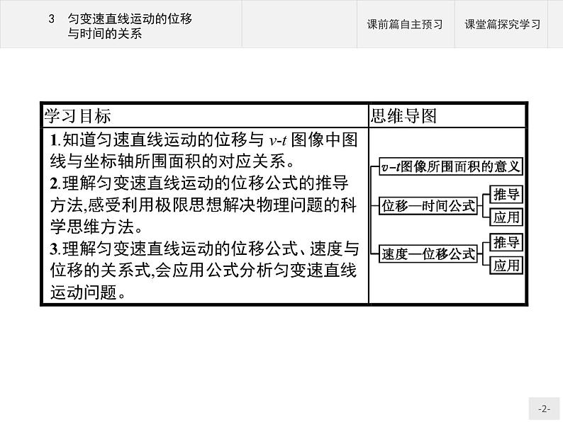 第二章 3 匀变速直线运动的位移与时间的关系PPT课件 高中_物理_新人教版第2页