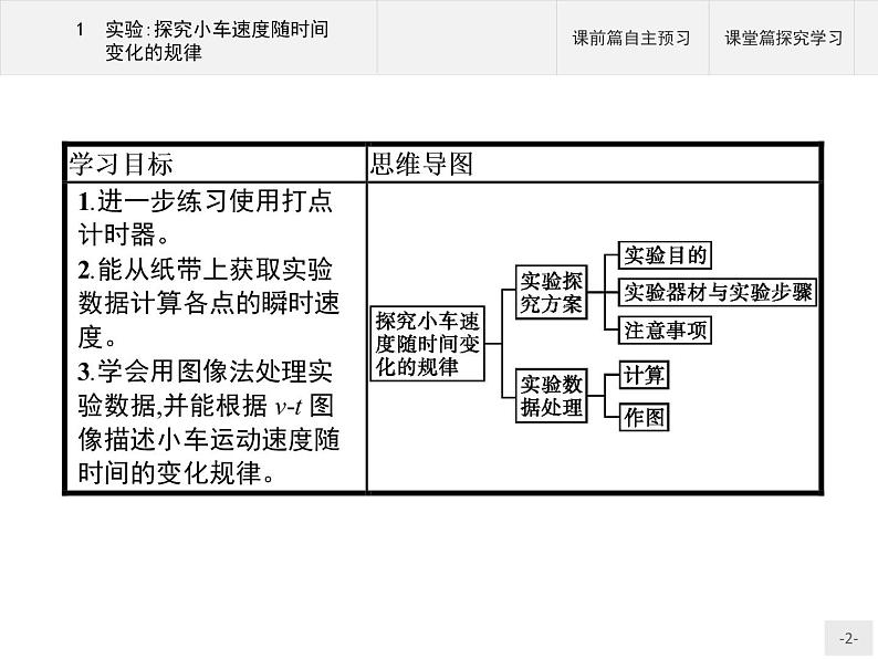 第二章 1 实验探究小车速度随时间变化的规律PPT课件 高中_物理_新人教版02