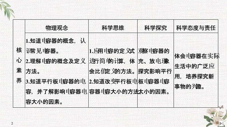 第2章 第5节 科学探究:电容器 PPT课件02