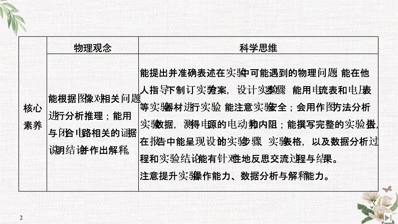 第4章 第2节 科学测量:电源的电动势和内阻 PPT课件02