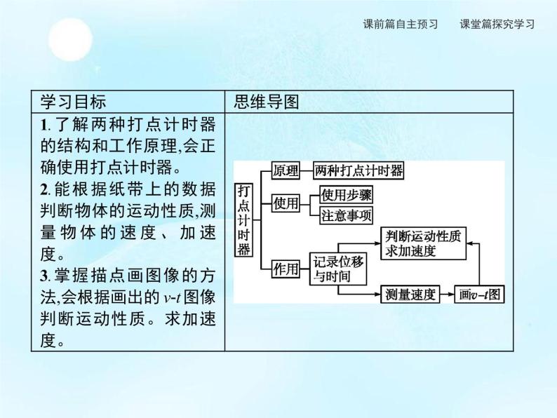 第2章　第4节　科学测量做直线运动物体的瞬时速度 课件02