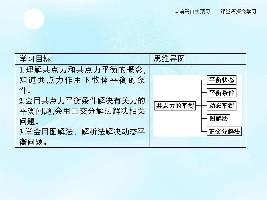 第4章　第3節(jié)　共點力的平衡 課件第2頁