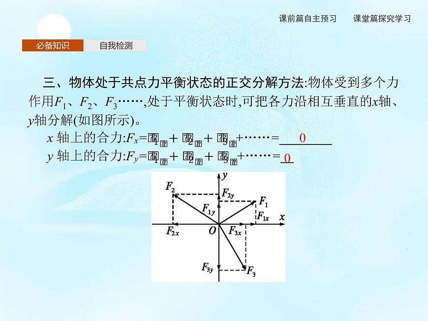 第4章　第3節(jié)　共點力的平衡 課件第4頁