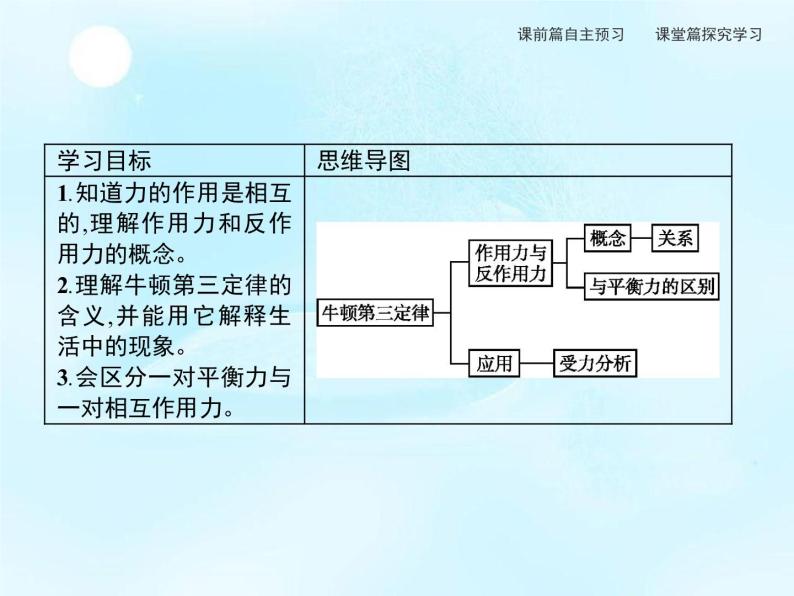 第5章　第4节　牛顿第三运动定律 课件02