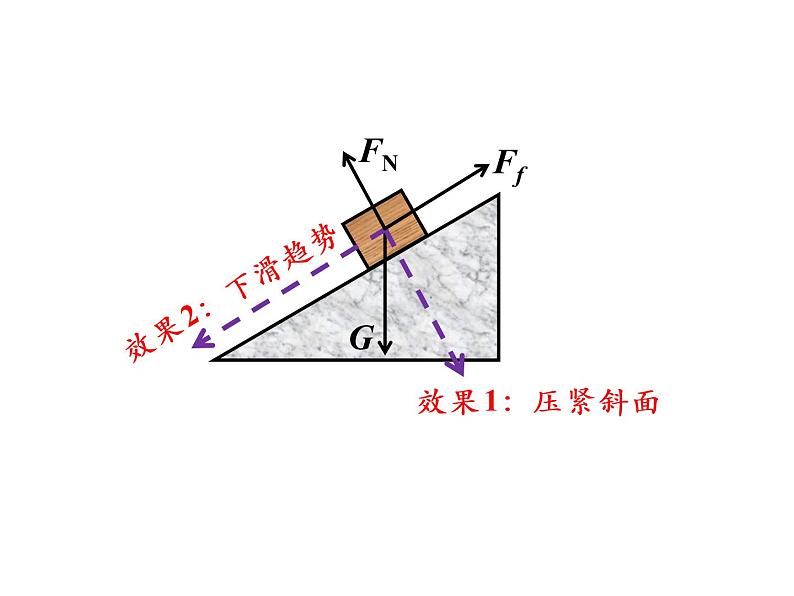 人教版高中物理必修一 3.5 力的分解 PPT课件(共25张PPT)03