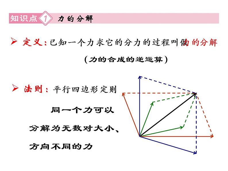 人教版高中物理必修一 3.5 力的分解 PPT课件(共25张PPT)05