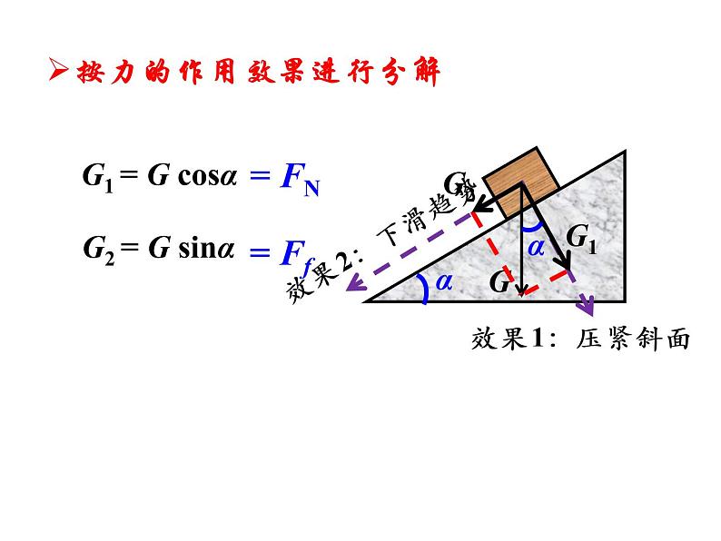 人教版高中物理必修一 3.5 力的分解 PPT课件(共25张PPT)06