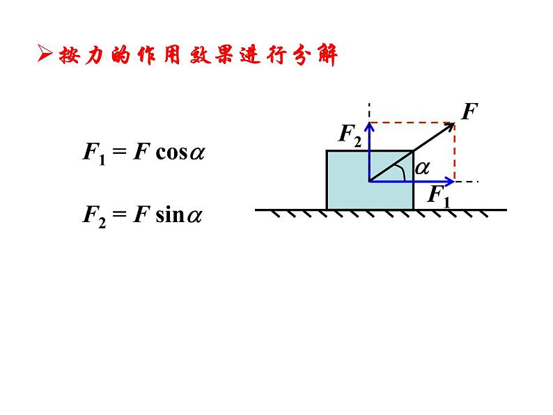 人教版高中物理必修一 3.5 力的分解 PPT课件(共25张PPT)07