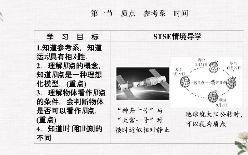 第一章 第一节 质点 参考系 时间 PPT课件02