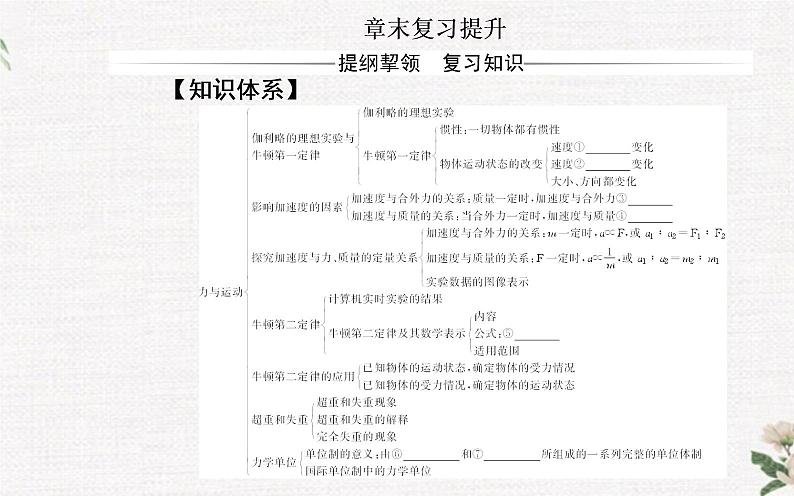 第四章 牛顿运动定律 章末复习提升 PPT课件02